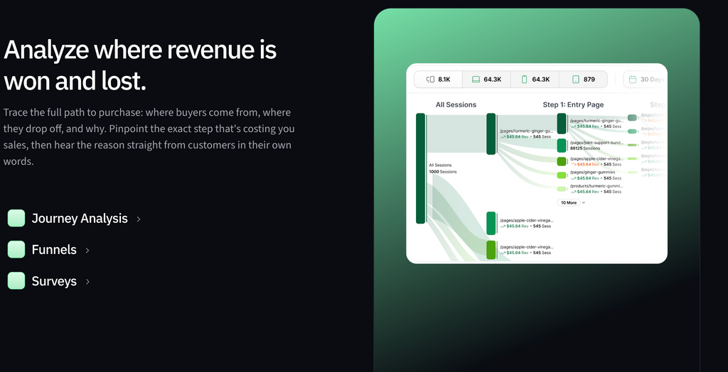 Heatmap - The behavioral intelligence layer that powers your conversion rate decisions